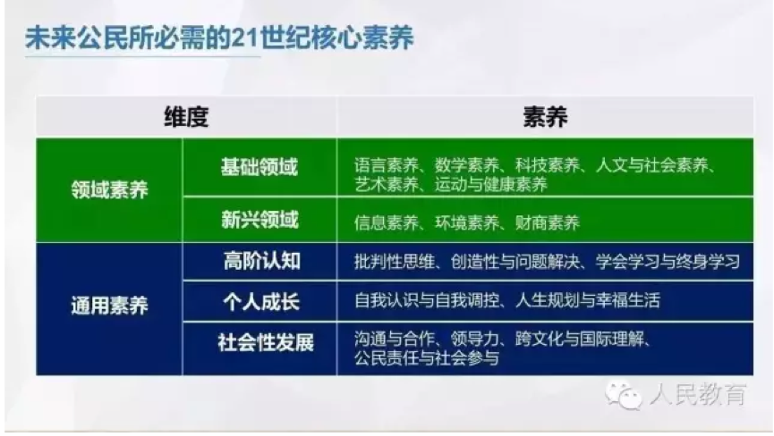 学生发展核心素养出台了,我们该如何接招?