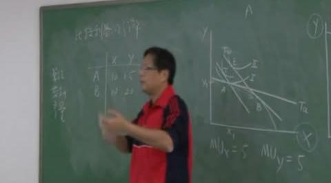 &nbsp;國際經(jīng)濟(jì)學(xué)第四講