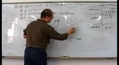 《國際金融》第二十四講