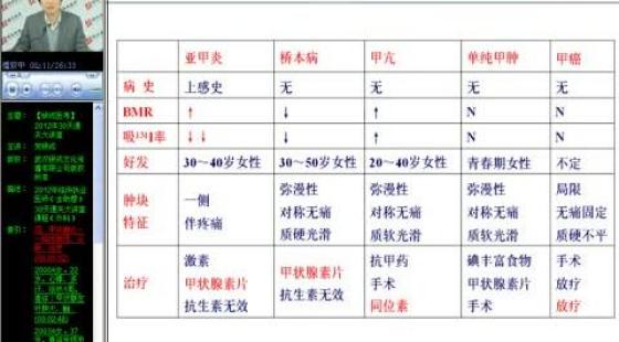 【银成医考】外科—贺银成—第10章颈部疾病03节(26分钟)