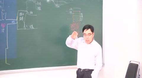 薪酬管理第九講