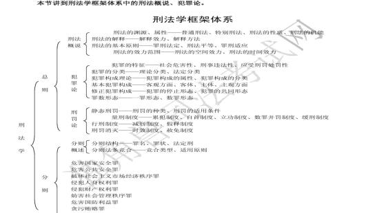 2013年司法考试法条串讲班刑法蔡行江第1节:刑法学框架体系