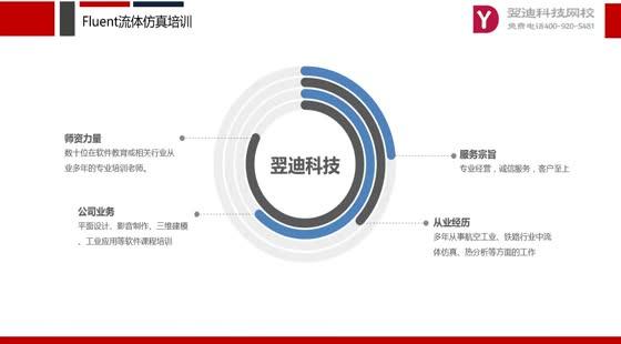 ANSYS軟件視頻教程15.0/16/19.0 Gambit/ICEM/Fluent流體分析課程