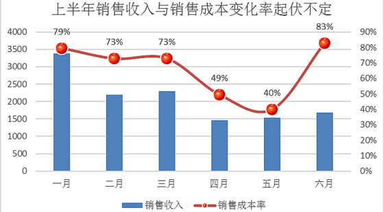 Excel 2010/2013/2016企業(yè)級(jí)高級(jí)應(yīng)用